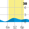San Jacinto tide chart for Sunday, March 30, 2025