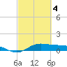 San Jacinto tide chart for Tuesday, March 4, 2025