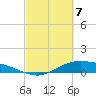 San Jacinto tide chart for Friday, March 7, 2025