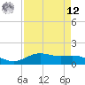 San Jacinto tide chart for Saturday, April 12, 2025