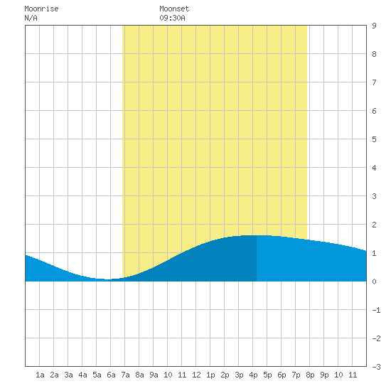 San Jacinto tide chart for Thursday, April 17, 2025