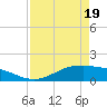 San Jacinto tide chart for Saturday, April 19, 2025