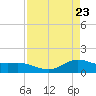 San Jacinto tide chart for Wednesday, April 23, 2025