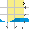 San Jacinto tide chart for Wednesday, April 2, 2025