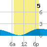 San Jacinto tide chart for Saturday, April 5, 2025