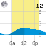 San Jacinto tide chart for Monday, May 12, 2025