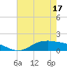 San Jacinto tide chart for Saturday, May 17, 2025