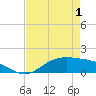 San Jacinto tide chart for Thursday, May 1, 2025
