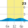 San Jacinto tide chart for Friday, May 23, 2025