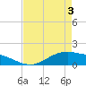San Jacinto tide chart for Saturday, May 3, 2025