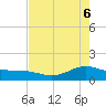 San Jacinto tide chart for Tuesday, May 6, 2025