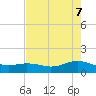 San Jacinto tide chart for Wednesday, May 7, 2025