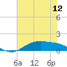 San Jacinto tide chart for Thursday, June 12, 2025
