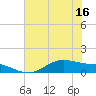 San Jacinto tide chart for Monday, June 16, 2025
