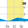 San Jacinto tide chart for Monday, June 30, 2025