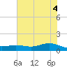 San Jacinto tide chart for Wednesday, June 4, 2025