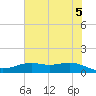 San Jacinto tide chart for Thursday, June 5, 2025