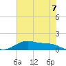 San Jacinto tide chart for Saturday, June 7, 2025