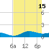 San Jacinto tide chart for Tuesday, July 15, 2025