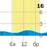 San Jacinto tide chart for Wednesday, July 16, 2025