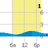 San Jacinto tide chart for Tuesday, July 1, 2025
