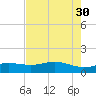 San Jacinto tide chart for Wednesday, July 30, 2025
