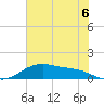 San Jacinto tide chart for Sunday, July 6, 2025