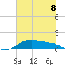 San Jacinto tide chart for Tuesday, July 8, 2025