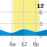 San Jacinto tide chart for Tuesday, August 12, 2025