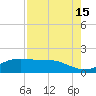 San Jacinto tide chart for Friday, August 15, 2025