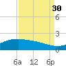 San Jacinto tide chart for Saturday, August 30, 2025