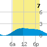 San Jacinto tide chart for Thursday, August 7, 2025