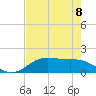 San Jacinto tide chart for Friday, August 8, 2025
