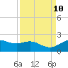 San Jacinto tide chart for Wednesday, September 10, 2025