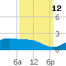 San Jacinto tide chart for Friday, September 12, 2025