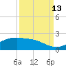 San Jacinto tide chart for Saturday, September 13, 2025