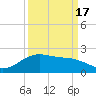San Jacinto tide chart for Wednesday, September 17, 2025