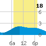 San Jacinto tide chart for Thursday, September 18, 2025