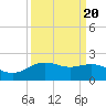 San Jacinto tide chart for Saturday, September 20, 2025