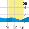 San Jacinto tide chart for Tuesday, September 23, 2025