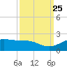 San Jacinto tide chart for Thursday, September 25, 2025