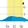 San Jacinto tide chart for Thursday, September 4, 2025