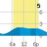 San Jacinto tide chart for Friday, September 5, 2025
