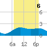 San Jacinto tide chart for Saturday, September 6, 2025