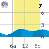 San Jacinto tide chart for Sunday, September 7, 2025