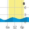 San Jacinto tide chart for Monday, September 8, 2025