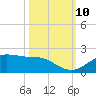 San Jacinto tide chart for Friday, October 10, 2025