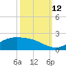San Jacinto tide chart for Sunday, October 12, 2025