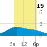 San Jacinto tide chart for Wednesday, October 15, 2025