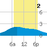San Jacinto tide chart for Thursday, October 2, 2025